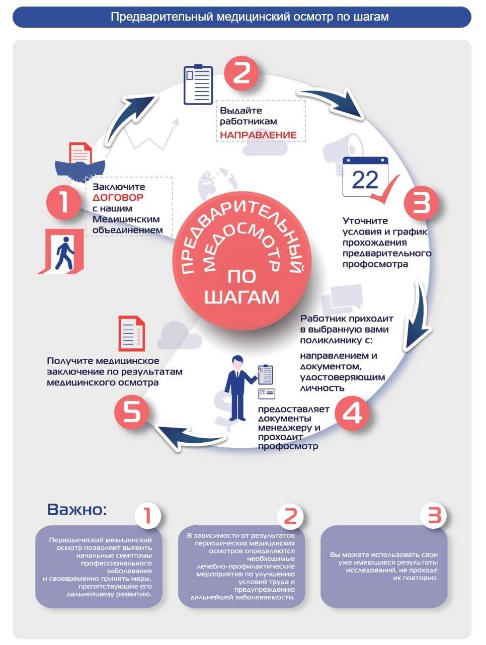 Предварительный медицинский осмотр в Новосибирске: адреса, цены, отзывы |  «Санталь Новосибирск» (на Левом Берегу)